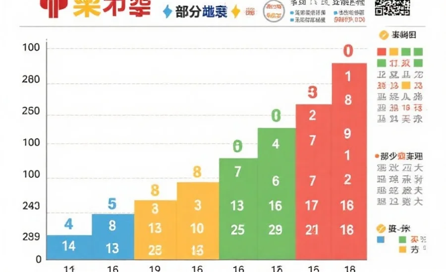 什么是冷热号？中彩网专家教你科学分析号码冷热趋势