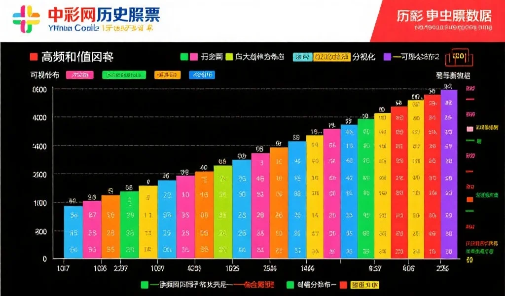 中彩网高级趋势分析：和值、跨度、奇偶比在选号中的应用详解