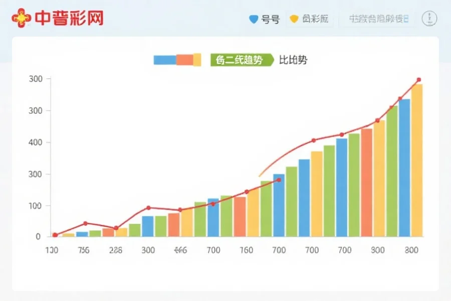 一张展示中彩网号码奇偶比走势的统计图，采用条形图或折线图形式，便于直观比较